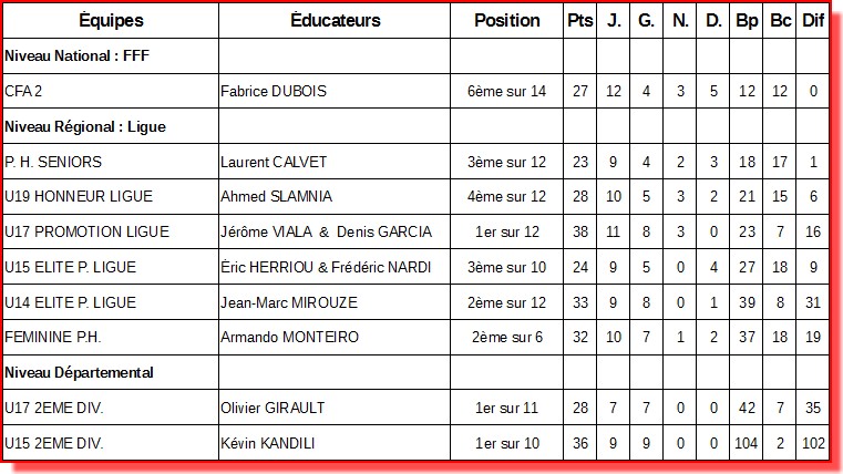 BILAN A LA TREVE HIVERNALE