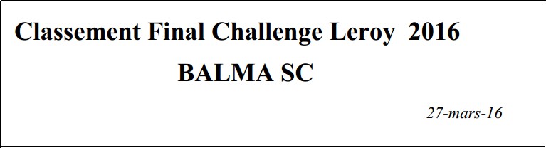 Classement Final Challenge LEROY - mars 2016