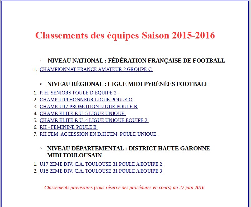 Classements des équipes Saison 2015-2016